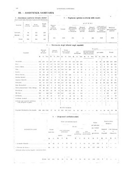 Bollettino del Comune di Napoli rassegna illustrata di storia, arte, topografia e statistica napoletana