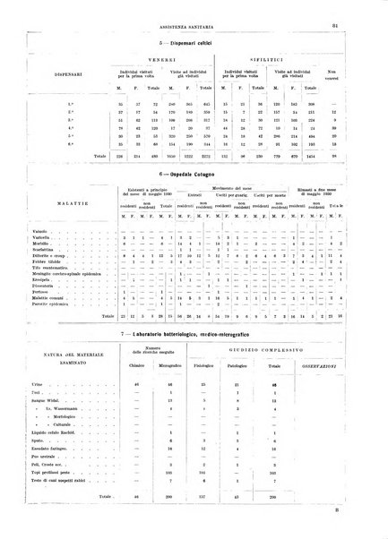 Bollettino del Comune di Napoli rassegna illustrata di storia, arte, topografia e statistica napoletana