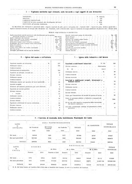 Bollettino del Comune di Napoli rassegna illustrata di storia, arte, topografia e statistica napoletana