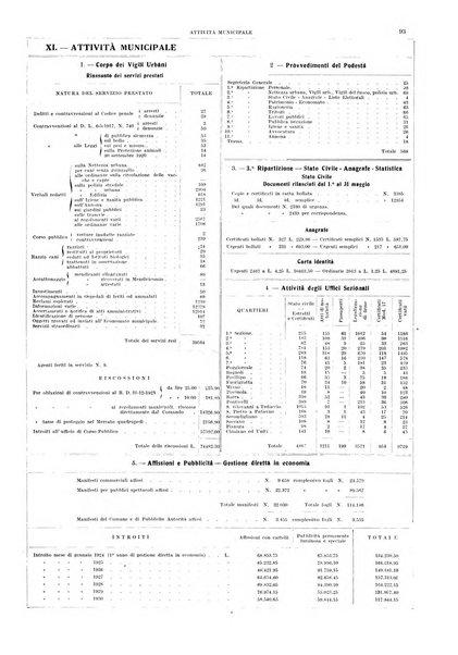 Bollettino del Comune di Napoli rassegna illustrata di storia, arte, topografia e statistica napoletana