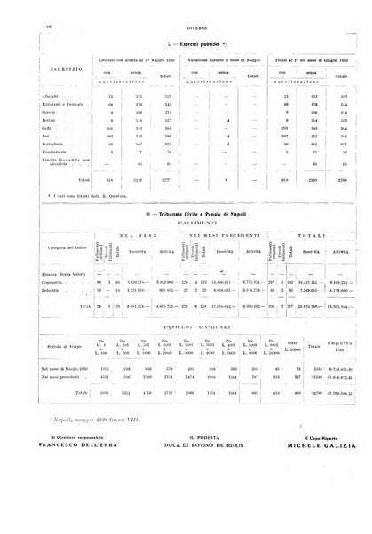 Bollettino del Comune di Napoli rassegna illustrata di storia, arte, topografia e statistica napoletana