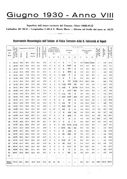 Bollettino del Comune di Napoli rassegna illustrata di storia, arte, topografia e statistica napoletana