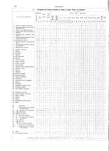 Bollettino del Comune di Napoli rassegna illustrata di storia, arte, topografia e statistica napoletana