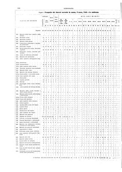 Bollettino del Comune di Napoli rassegna illustrata di storia, arte, topografia e statistica napoletana