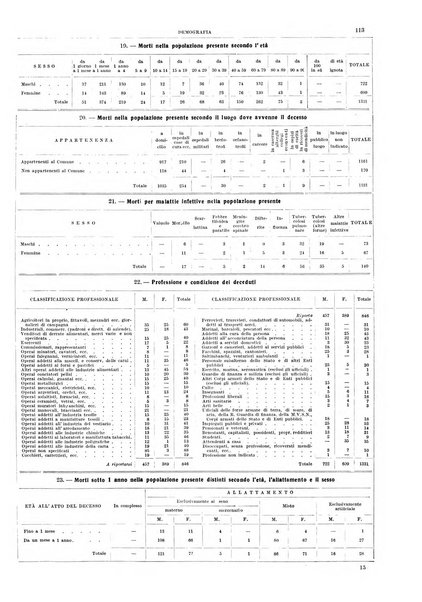 Bollettino del Comune di Napoli rassegna illustrata di storia, arte, topografia e statistica napoletana