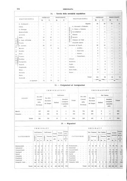 Bollettino del Comune di Napoli rassegna illustrata di storia, arte, topografia e statistica napoletana