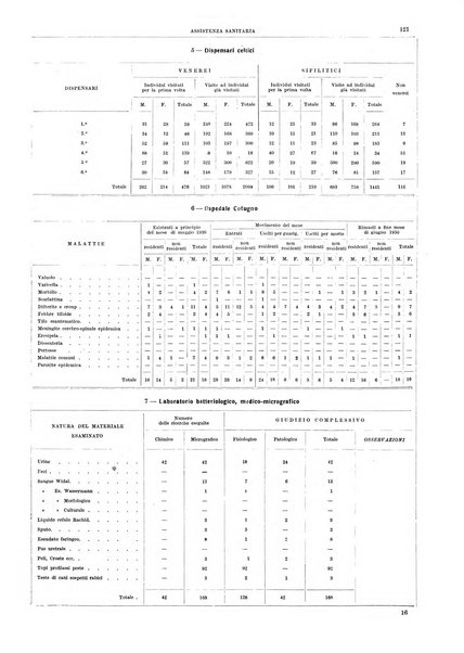 Bollettino del Comune di Napoli rassegna illustrata di storia, arte, topografia e statistica napoletana