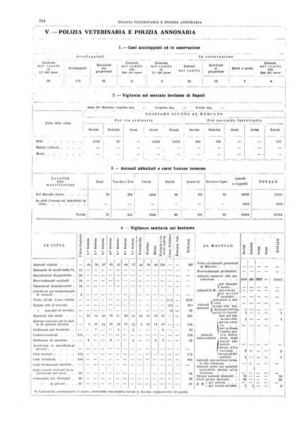 Bollettino del Comune di Napoli rassegna illustrata di storia, arte, topografia e statistica napoletana