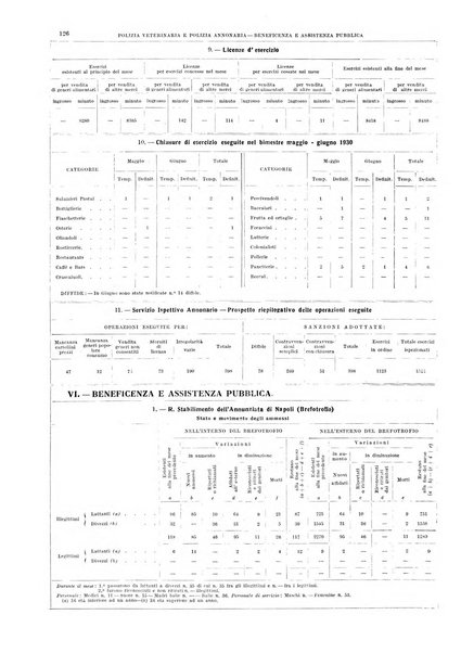 Bollettino del Comune di Napoli rassegna illustrata di storia, arte, topografia e statistica napoletana