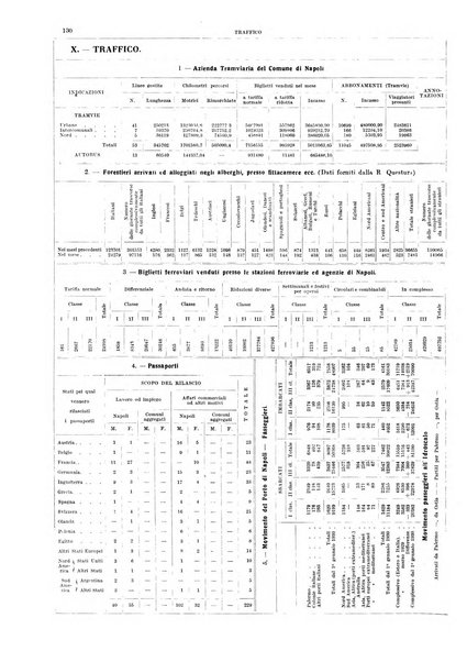 Bollettino del Comune di Napoli rassegna illustrata di storia, arte, topografia e statistica napoletana