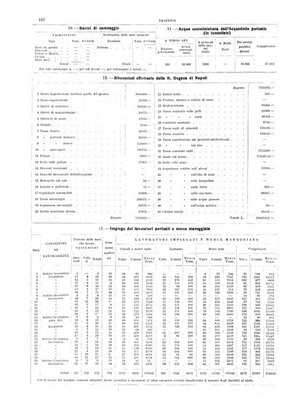 Bollettino del Comune di Napoli rassegna illustrata di storia, arte, topografia e statistica napoletana