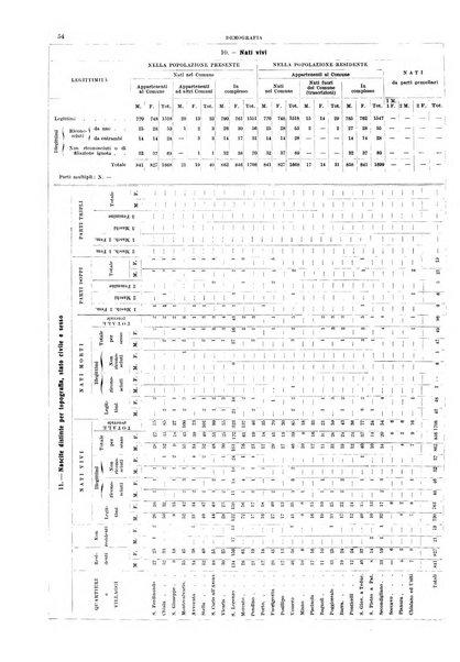 Bollettino del Comune di Napoli rassegna illustrata di storia, arte, topografia e statistica napoletana