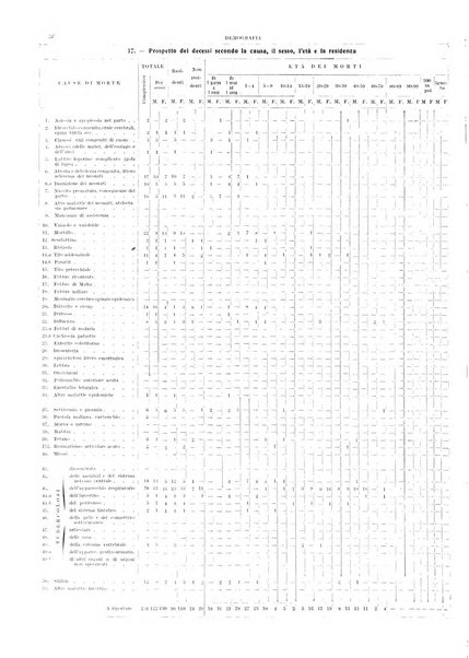 Bollettino del Comune di Napoli rassegna illustrata di storia, arte, topografia e statistica napoletana