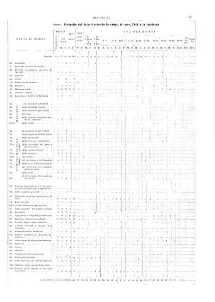 Bollettino del Comune di Napoli rassegna illustrata di storia, arte, topografia e statistica napoletana