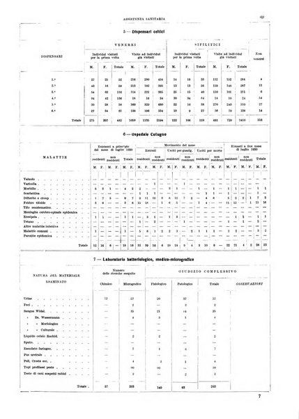 Bollettino del Comune di Napoli rassegna illustrata di storia, arte, topografia e statistica napoletana