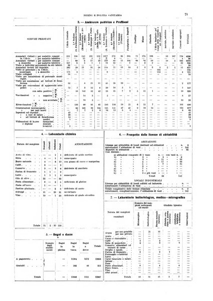 Bollettino del Comune di Napoli rassegna illustrata di storia, arte, topografia e statistica napoletana