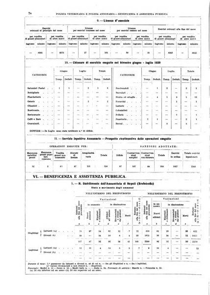 Bollettino del Comune di Napoli rassegna illustrata di storia, arte, topografia e statistica napoletana