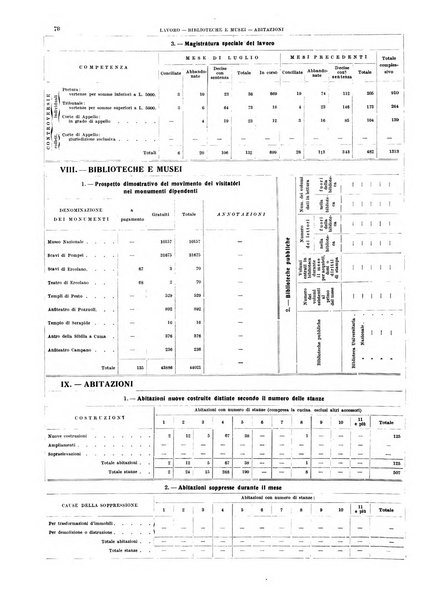 Bollettino del Comune di Napoli rassegna illustrata di storia, arte, topografia e statistica napoletana