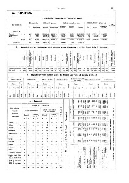 Bollettino del Comune di Napoli rassegna illustrata di storia, arte, topografia e statistica napoletana