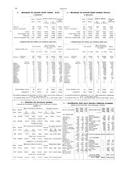 Bollettino del Comune di Napoli rassegna illustrata di storia, arte, topografia e statistica napoletana