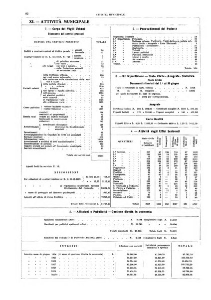 Bollettino del Comune di Napoli rassegna illustrata di storia, arte, topografia e statistica napoletana