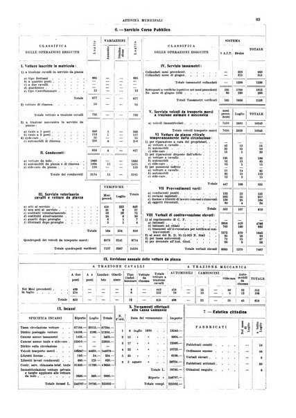 Bollettino del Comune di Napoli rassegna illustrata di storia, arte, topografia e statistica napoletana