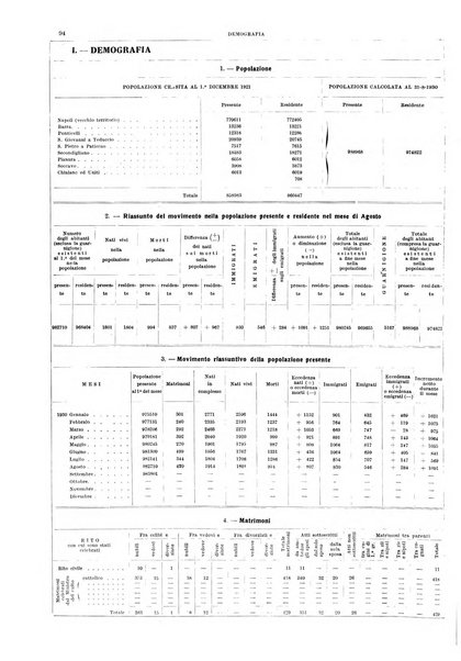 Bollettino del Comune di Napoli rassegna illustrata di storia, arte, topografia e statistica napoletana