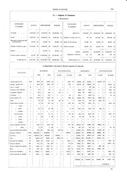 Bollettino del Comune di Napoli rassegna illustrata di storia, arte, topografia e statistica napoletana