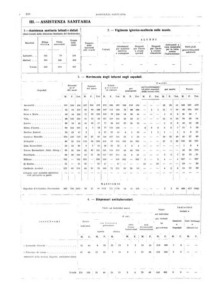 Bollettino del Comune di Napoli rassegna illustrata di storia, arte, topografia e statistica napoletana