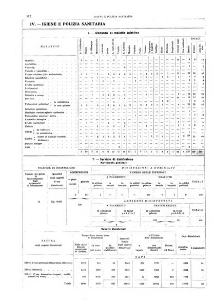 Bollettino del Comune di Napoli rassegna illustrata di storia, arte, topografia e statistica napoletana