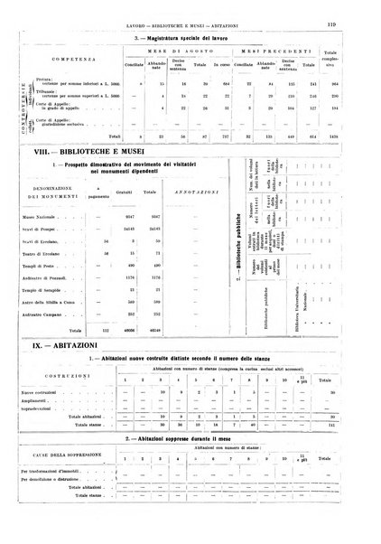 Bollettino del Comune di Napoli rassegna illustrata di storia, arte, topografia e statistica napoletana