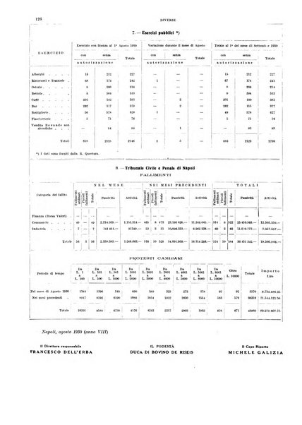 Bollettino del Comune di Napoli rassegna illustrata di storia, arte, topografia e statistica napoletana