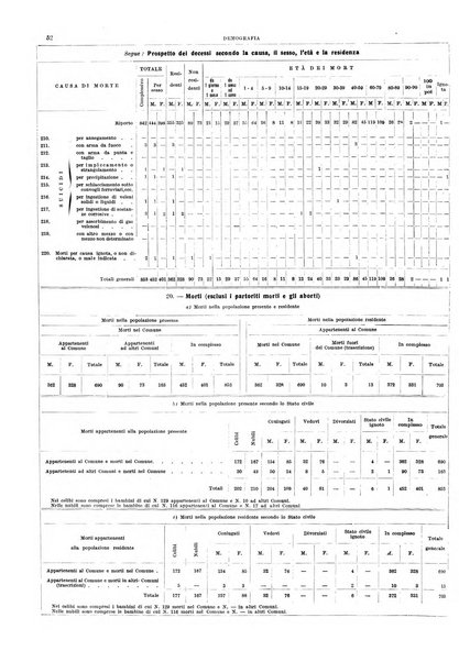 Bollettino del Comune di Napoli rassegna illustrata di storia, arte, topografia e statistica napoletana