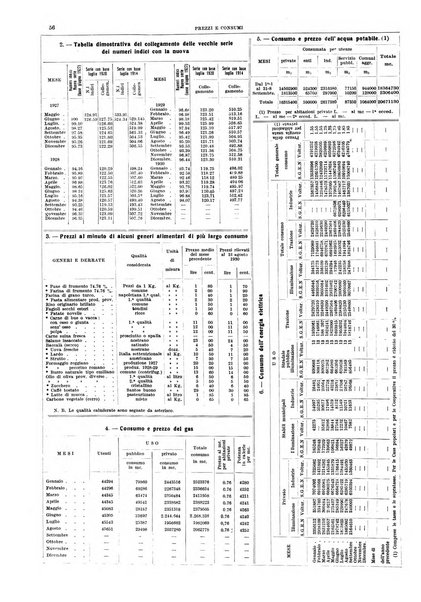 Bollettino del Comune di Napoli rassegna illustrata di storia, arte, topografia e statistica napoletana