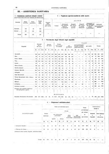 Bollettino del Comune di Napoli rassegna illustrata di storia, arte, topografia e statistica napoletana