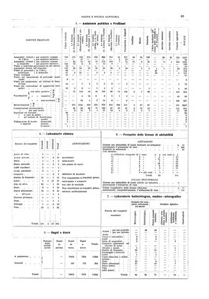 Bollettino del Comune di Napoli rassegna illustrata di storia, arte, topografia e statistica napoletana