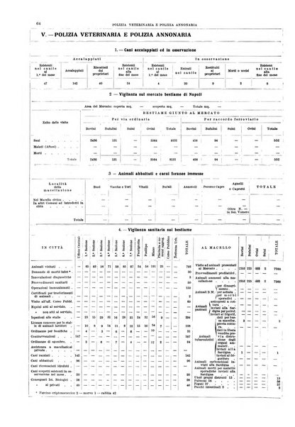 Bollettino del Comune di Napoli rassegna illustrata di storia, arte, topografia e statistica napoletana