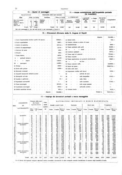 Bollettino del Comune di Napoli rassegna illustrata di storia, arte, topografia e statistica napoletana