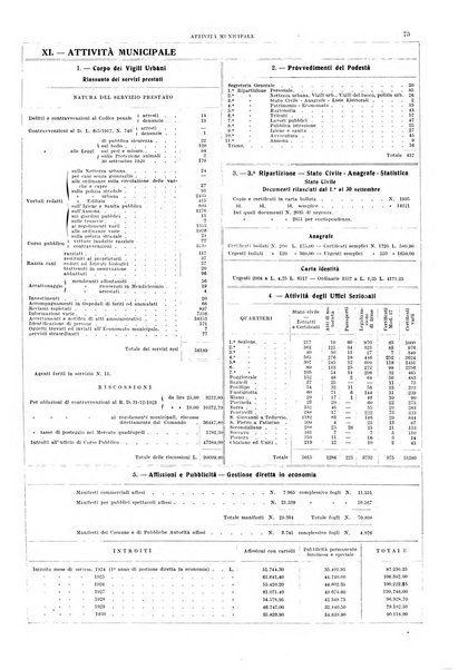 Bollettino del Comune di Napoli rassegna illustrata di storia, arte, topografia e statistica napoletana