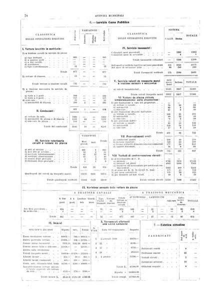 Bollettino del Comune di Napoli rassegna illustrata di storia, arte, topografia e statistica napoletana