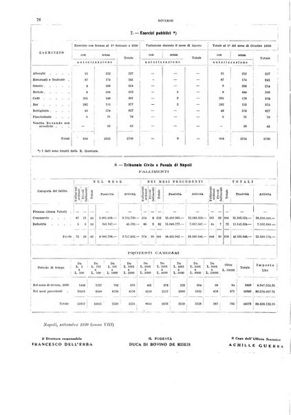 Bollettino del Comune di Napoli rassegna illustrata di storia, arte, topografia e statistica napoletana