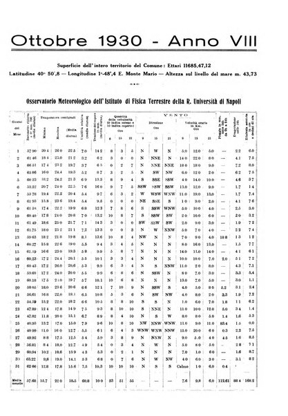 Bollettino del Comune di Napoli rassegna illustrata di storia, arte, topografia e statistica napoletana