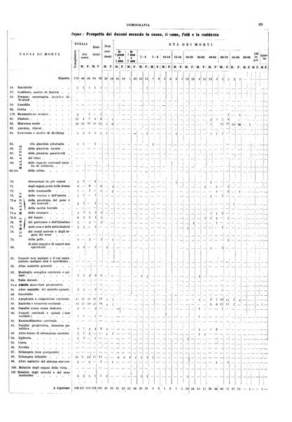 Bollettino del Comune di Napoli rassegna illustrata di storia, arte, topografia e statistica napoletana