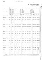 giornale/TO00178918/1920/v.2/00000048