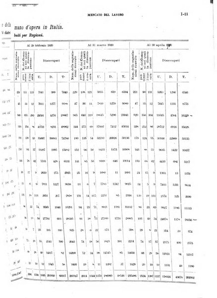 Bollettino del lavoro e della previdenza sociale
