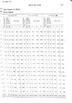 giornale/TO00178918/1920/v.2/00000049