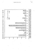 giornale/TO00178918/1921/v.2/00000061