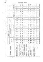 giornale/TO00178918/1921/v.2/00000062