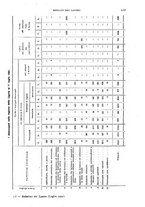 giornale/TO00178918/1921/v.2/00000063