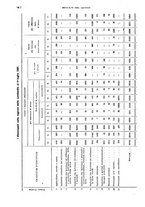 giornale/TO00178918/1921/v.2/00000064